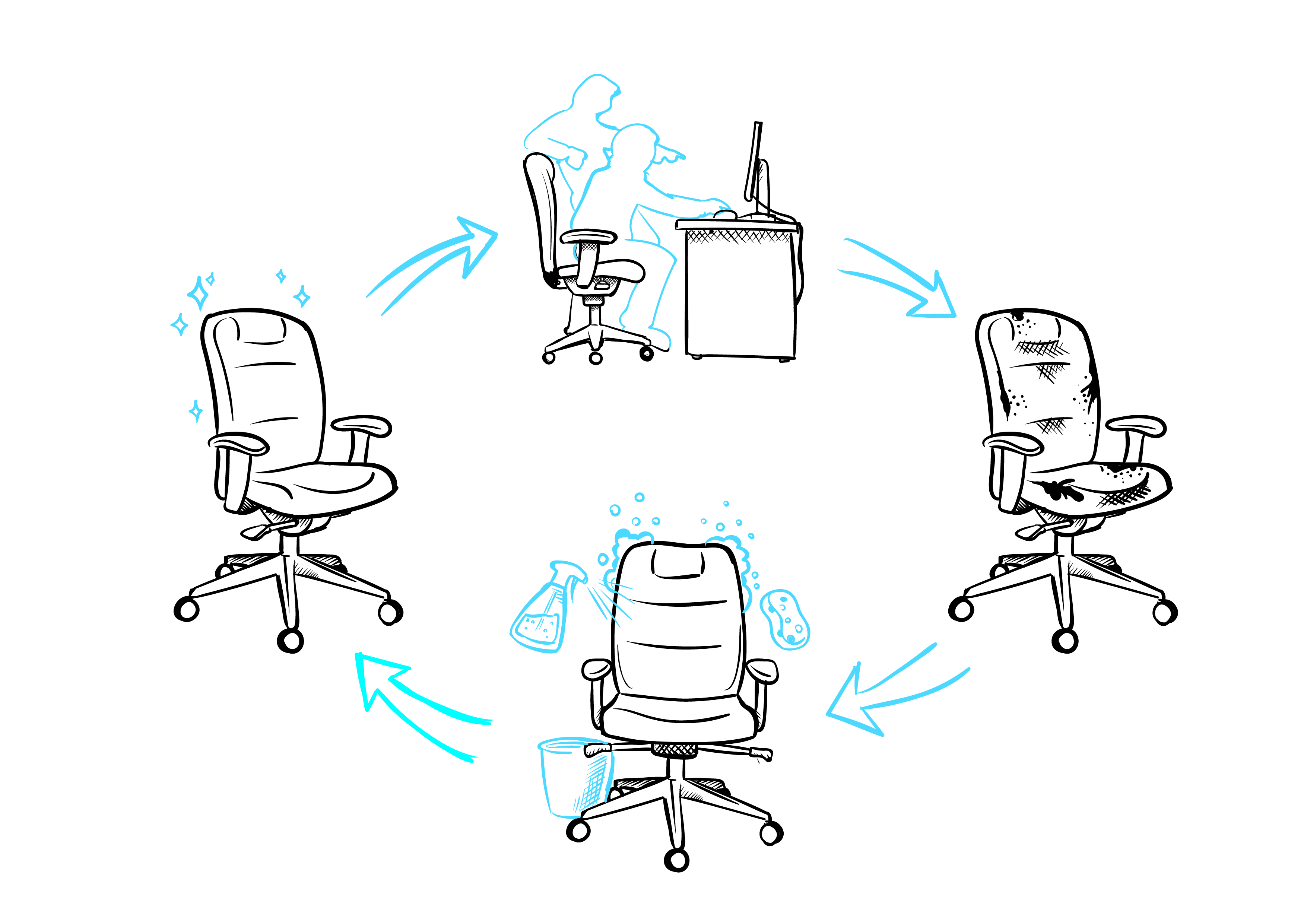 Bürostuhlreinigung professionell